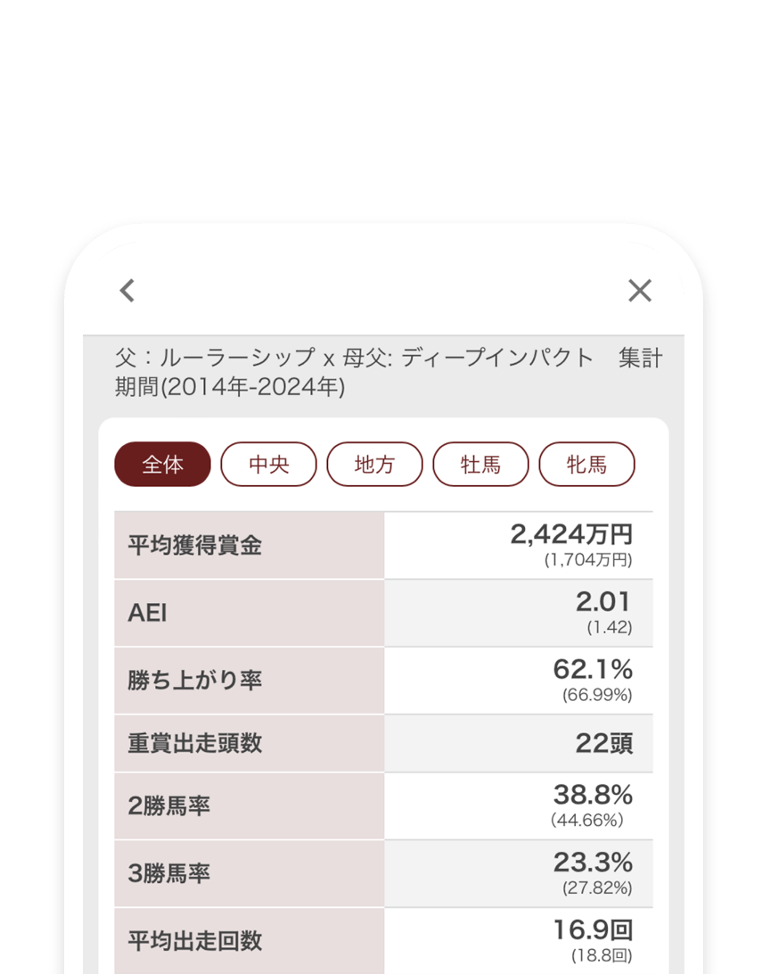 アプリ内画面を表示しているスマホの画像